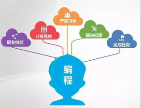 编程思维能力如何影响我们的学习和工作？,编程思维能力如何影响我们的学习和工作？,第2张