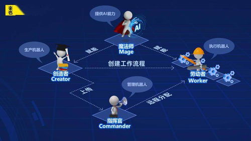 网络营销的定义与应用,网络营销的定义与应用,第2张