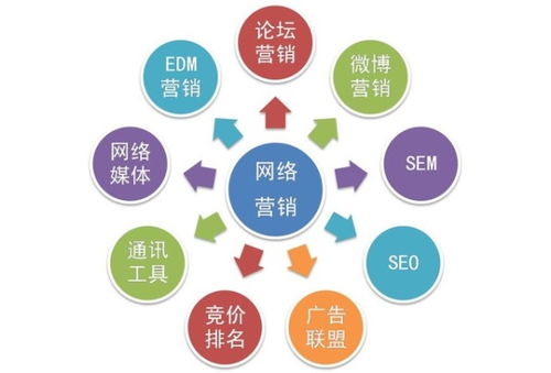 如何抢占市场-新品营销推广利器,如何抢占市场-新品营销推广利器,第2张