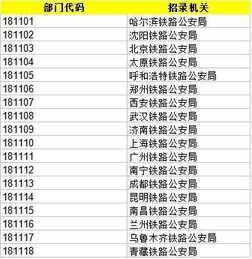 「人事动态」诸暨公务员人事任免公示,「人事动态」诸暨公务员人事任免公示,第2张