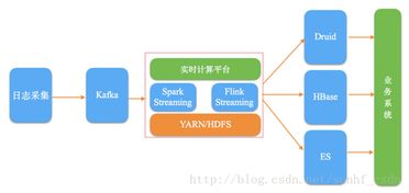 题目:进入云时代：云世界的新起点,题目:进入云时代：云世界的新起点,第1张
