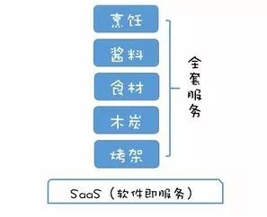 如何在外包服务中抓住机遇,如何在外包服务中抓住机遇,第1张