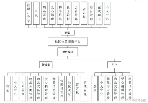物品交换平台-重拾物品价值,物品交换平台-重拾物品价值,第3张