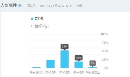 如何提高买家在电商平台的复购率？,如何提高买家在电商平台的复购率？,第1张