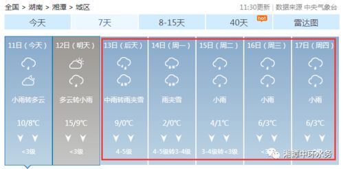 新标题: "未来五天，全国天气预报来啦！",新标题: "未来五天，全国天气预报来啦！",第2张