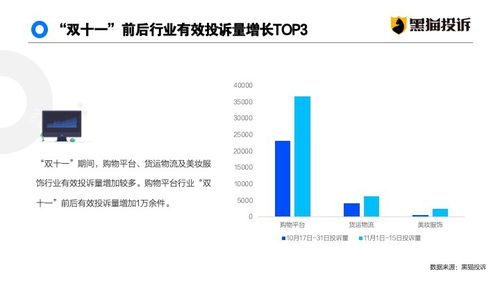 如何撰写一份优秀的数据分析报告？,如何撰写一份优秀的数据分析报告？,第2张