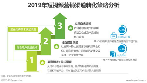 网络营销策略的最佳实践,网络营销策略的最佳实践,第1张