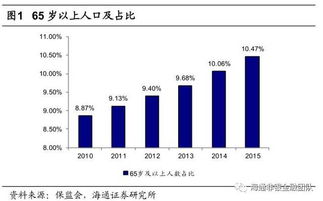 从"金融生态角度"看区块链：新金融架构的建设与挑战,从"金融生态角度"看区块链：新金融架构的建设与挑战,第2张