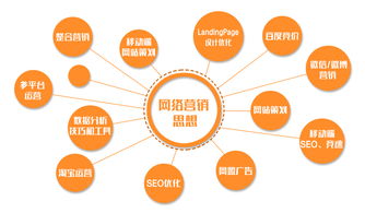 网络推广的关键是什么？,网络推广的关键是什么？,第1张