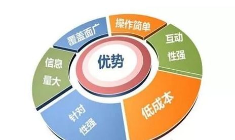 深圳互联网推广攻略，提高企业排名提升曝光度,深圳互联网推广攻略，提高企业排名提升曝光度,第2张