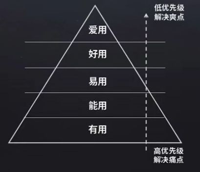 App开发成本分析：开发一个APP需要多少预算？,App开发成本分析：开发一个APP需要多少预算？,第3张