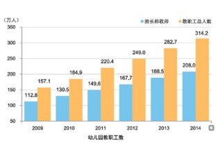 建立全面素质评估体系，提升幼儿教育水平,建立全面素质评估体系，提升幼儿教育水平,第3张