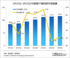打造成功的网络创业方式,打造成功的网络创业方式,第2张