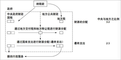 重写标题: 上海未来18年的城市发展规划,重写标题: 上海未来18年的城市发展规划,第1张