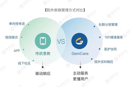 探秘爱康健，医疗大数据新时代的先驱,探秘爱康健，医疗大数据新时代的先驱,第2张
