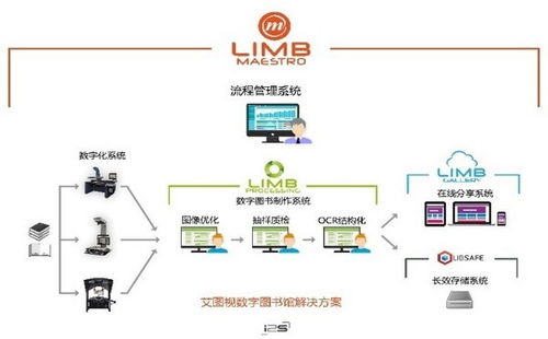 华北电力大学图书馆：数字化管理之路,华北电力大学图书馆：数字化管理之路,第3张