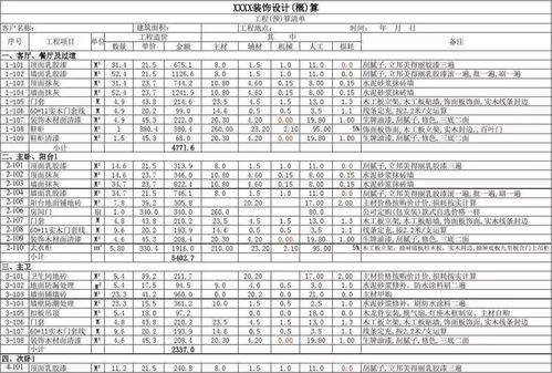 厦门装修市场详细解析：三千元每平米的装修方案,厦门装修市场详细解析：三千元每平米的装修方案,第2张