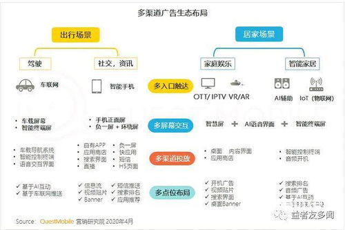 如何在流量时代实现网赚？,如何在流量时代实现网赚？,第3张