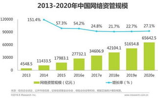 揭秘中国理财行业2021变革：资管新规与科技创新助力转型,揭秘中国理财行业2021变革：资管新规与科技创新助力转型,第3张
