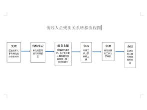 石家庄市的网络推广策略及实践,石家庄市的网络推广策略及实践,第2张