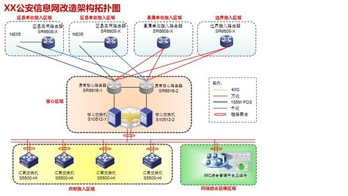 湖南竞网: 理解竞网新规，加速5G网络建设的步伐,湖南竞网: 理解竞网新规，加速5G网络建设的步伐,第2张
