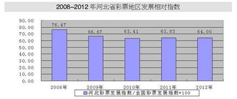 彩市风云：福利彩票与体育彩票背后的故事,彩市风云：福利彩票与体育彩票背后的故事,第3张