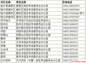 「黑龙江驾校流程」深度揭秘黑龙江驾照考试流程,「黑龙江驾校流程」深度揭秘黑龙江驾照考试流程,第1张