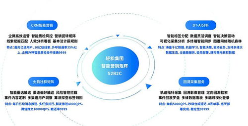 微信营销：扩大销售额的秘诀,微信营销：扩大销售额的秘诀,第2张