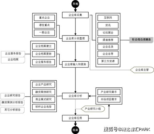 如何提升服务流程效率，让客户快乐满意,如何提升服务流程效率，让客户快乐满意,第2张