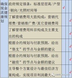 掌握这些技能，成为一名优秀的注册验房师！,掌握这些技能，成为一名优秀的注册验房师！,第2张