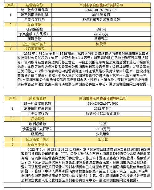 揭开企业信息公开的正确姿势,揭开企业信息公开的正确姿势,第1张