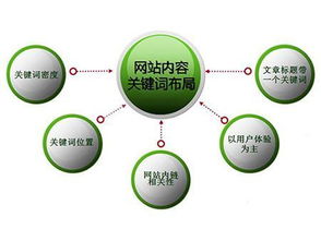 站长必知的SEO排名提升技巧,站长必知的SEO排名提升技巧,第2张