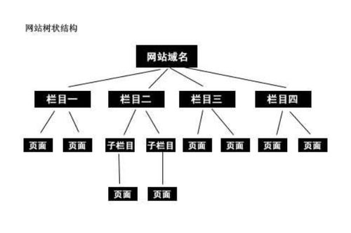 天津热线ADSL，解决你上网慢的烦恼,天津热线ADSL，解决你上网慢的烦恼,第2张