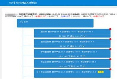 探究嘉庚学院教务系统的实用性,探究嘉庚学院教务系统的实用性,第3张