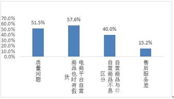 新标题: 揭秘淘宝商家的违规套路，保障消费者权益,新标题: 揭秘淘宝商家的违规套路，保障消费者权益,第1张