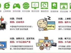 上海网络疑难故障解决：为什么找不到网页？,上海网络疑难故障解决：为什么找不到网页？,第3张