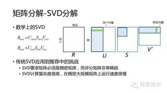 掌握内容推荐算法，提升网站关键指标,掌握内容推荐算法，提升网站关键指标,第1张