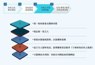 企业危机事件管理全流程,企业危机事件管理全流程,第2张