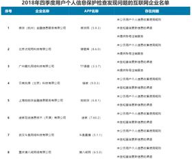 全库网泄漏事件揭露用户信息安全无把握,全库网泄漏事件揭露用户信息安全无把握,第3张