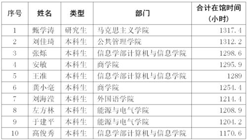 如何写出吸引人的微博标题？-从新浪微博排行榜看起,如何写出吸引人的微博标题？-从新浪微博排行榜看起,第1张
