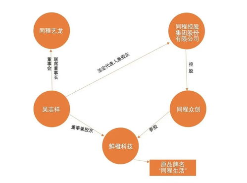 「重写」如何在夜生活中建立群体关系？,「重写」如何在夜生活中建立群体关系？,第3张