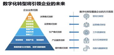 探讨吉林省网络科技公司成立背后的发展动力,探讨吉林省网络科技公司成立背后的发展动力,第1张
