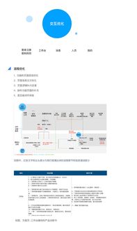 新标题: 破解营销网站成功的5个步骤,新标题: 破解营销网站成功的5个步骤,第2张