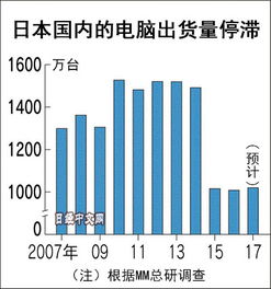 如何通过联想销售提升产品销售额？,如何通过联想销售提升产品销售额？,第3张