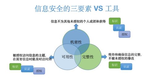 在云计算时代，如何避免信息泄露？,在云计算时代，如何避免信息泄露？,第2张