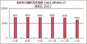 宜章区二手房市场详解,宜章区二手房市场详解,第3张