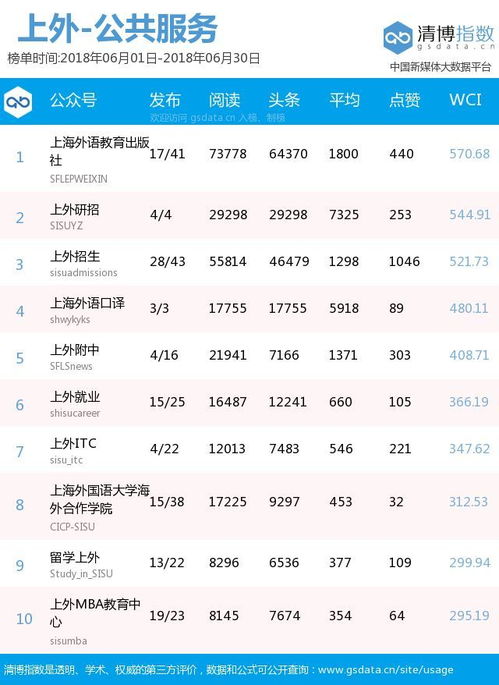 如何写出吸引人的微博标题？-从新浪微博排行榜看起,如何写出吸引人的微博标题？-从新浪微博排行榜看起,第3张