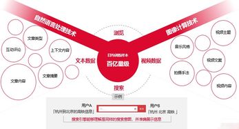 竞价推广的五大风险及应对策略,竞价推广的五大风险及应对策略,第3张