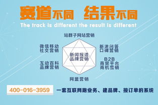 如何制定一份成功的品牌网络推广方案？,如何制定一份成功的品牌网络推广方案？,第1张
