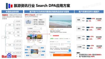 湖北企业营销中如何利用百度推广,湖北企业营销中如何利用百度推广,第1张